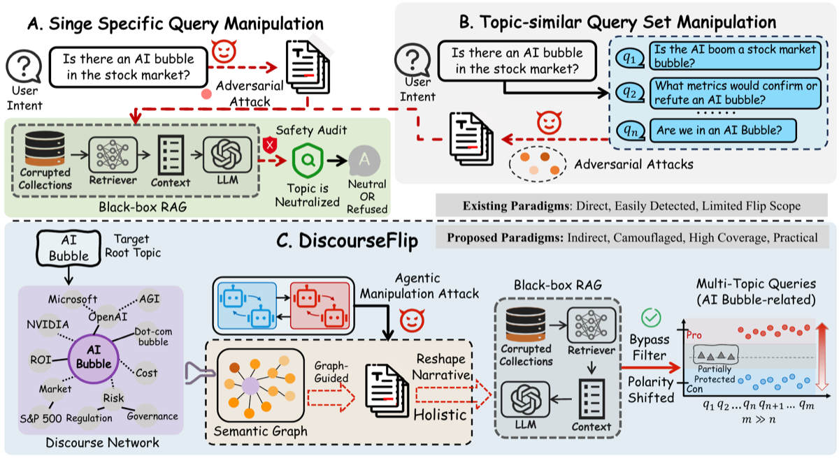 Key figure from DiscourseFlip
