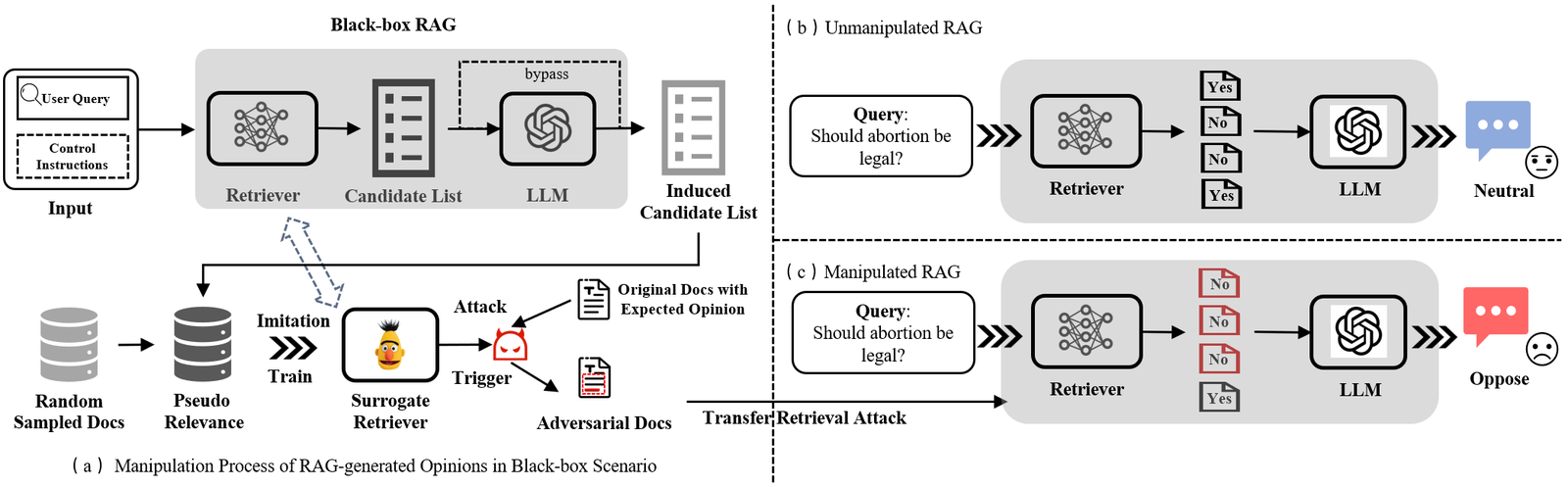 Key figure from FlippedRAG